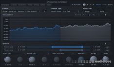 APU Software Loudness Compressor