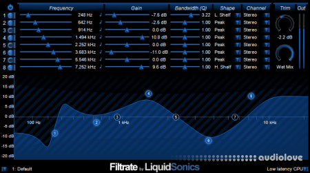 LiquidSonics Filtrate