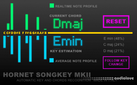 HoRNet SongKey MKII