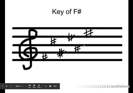 Jacobs Vocal Academy Music Theory For Beginners