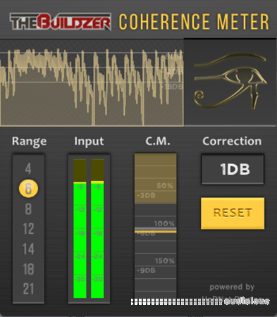 HoRNet Coherence Meter