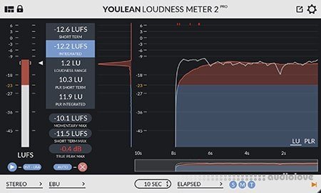 Youlean Loudness Meter Pro