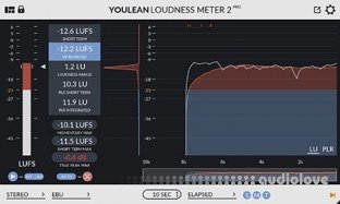 Youlean Loudness Meter Pro