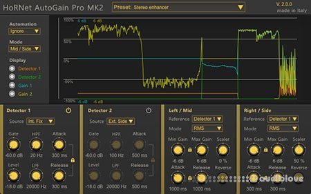 HoRNet AutoGain Pro MK2