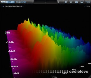 DMG Audio TrackMeter