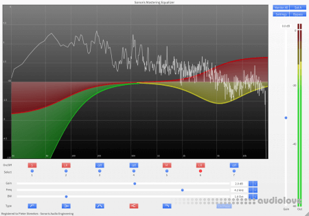 Sonoris Mastering Equalizer