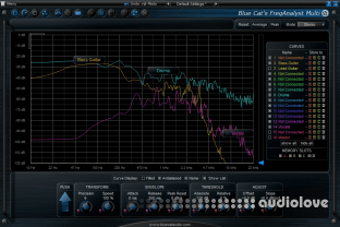 Blue Cat Freq Analyst Multi