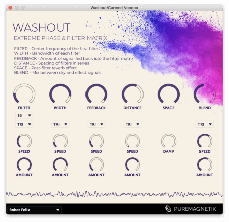 Puremagnetik Washout