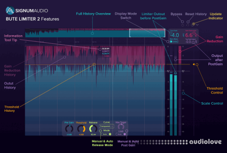 Signum Audio Bute Limiter 2 (Stereo/Surround)