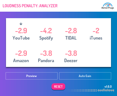 MeterPlugs Loudness Penalty