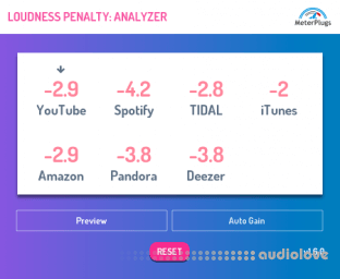 MeterPlugs Loudness Penalty