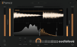 Oversampled Pancz