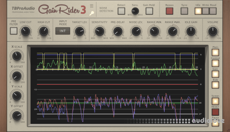 TBProAudio GainRider3