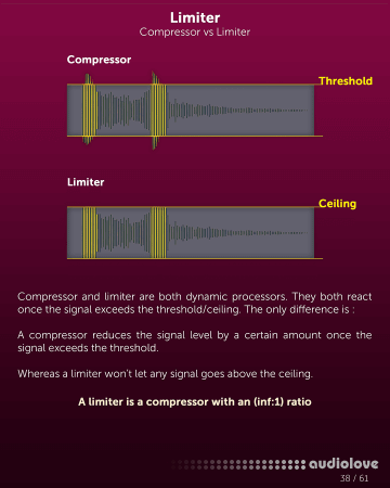 Fviimusic The Mastering Guide