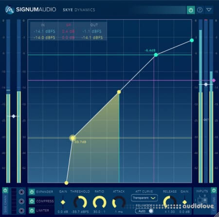 Signum Audio Skye Dynamics Stereo