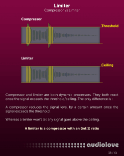 Fviimusic The Mastering Guide