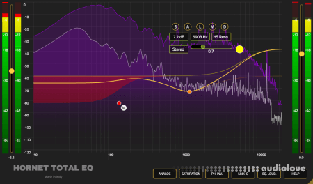 HoRNet Total EQ 1.3.2