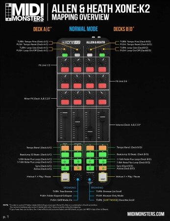 MIDI Monsters Allen and Heath XONE:K2 Mapping