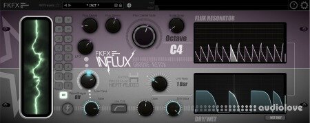 FKFX Influx