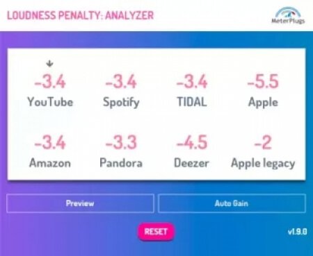 MeterPlugs Loudness Penalty