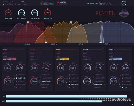 Soundevice Digital Plamen