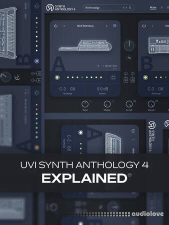 Groove3 UVI Synth Anthology 4 Explained