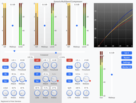 Sonoris Multiband Compressor