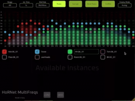 HoRNet MultiFreqs