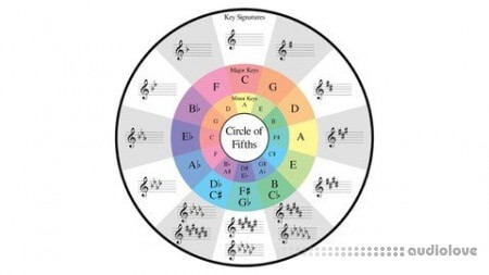 Udemy Mastering The Circle Of Fifths: Ultimate Music Theory Hack