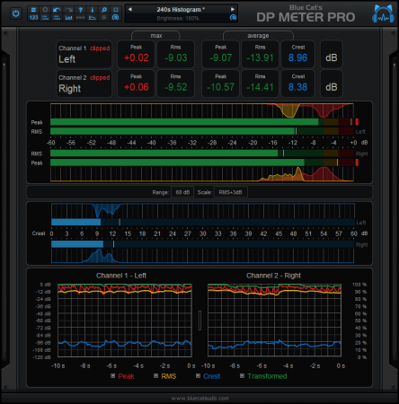 Blue Cat Audio Blue Cats DP Meter Pro 4