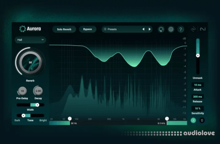 iZotope Aurora