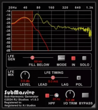 Raising Jake Studios SubMassive