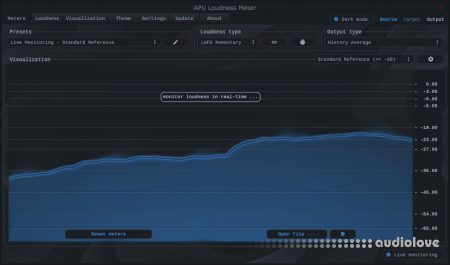 APU Software APU Loudness Series