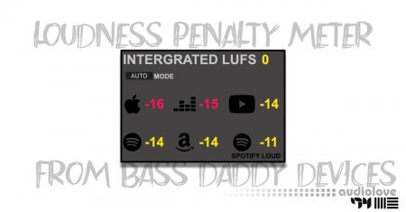 Unnecessary Roughness Bass Daddy Devices Loudness Penalty Meter Device
