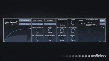 Ryan Fontane fbs impact