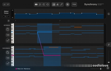 Symbolic Music Synchrony
