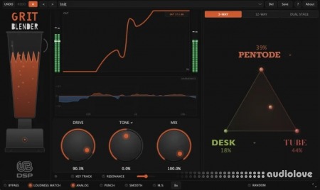 UB DSP Grit Blender