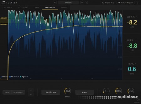 Mercurial Tones Plugins Bundle